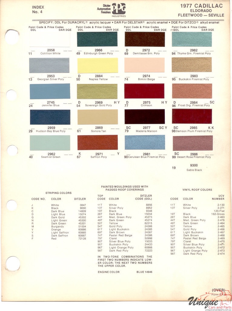 1977 Cadillac Paint Charts PPG 1